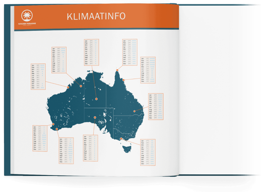 Kaart van Australie met daarop plaatsnamen en de bijbehorende klimaatinformatie van het hele jaar